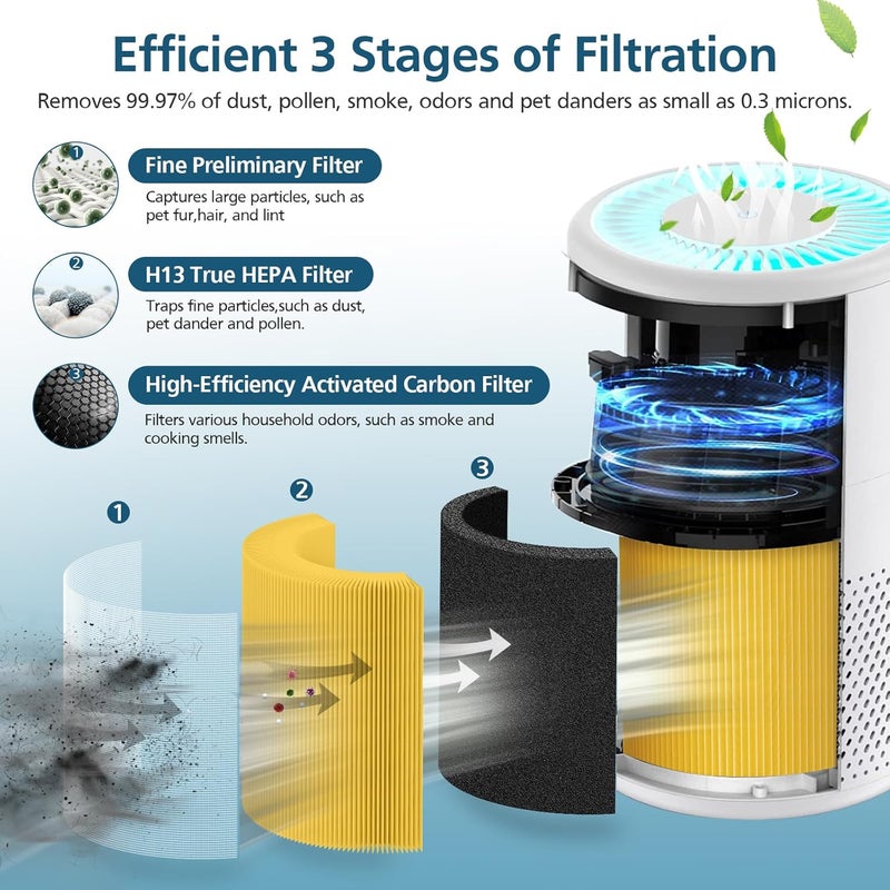 WILERDA B-D02L/M05 Replacement Filter, Compatible with MOOKA B-D02L & M05 Air Purifier, for VEWIOR B-D02U, for KOIOS B-D02L, H13 True HEPA Filter, 2 Pack Pet Care Filter - Image 2